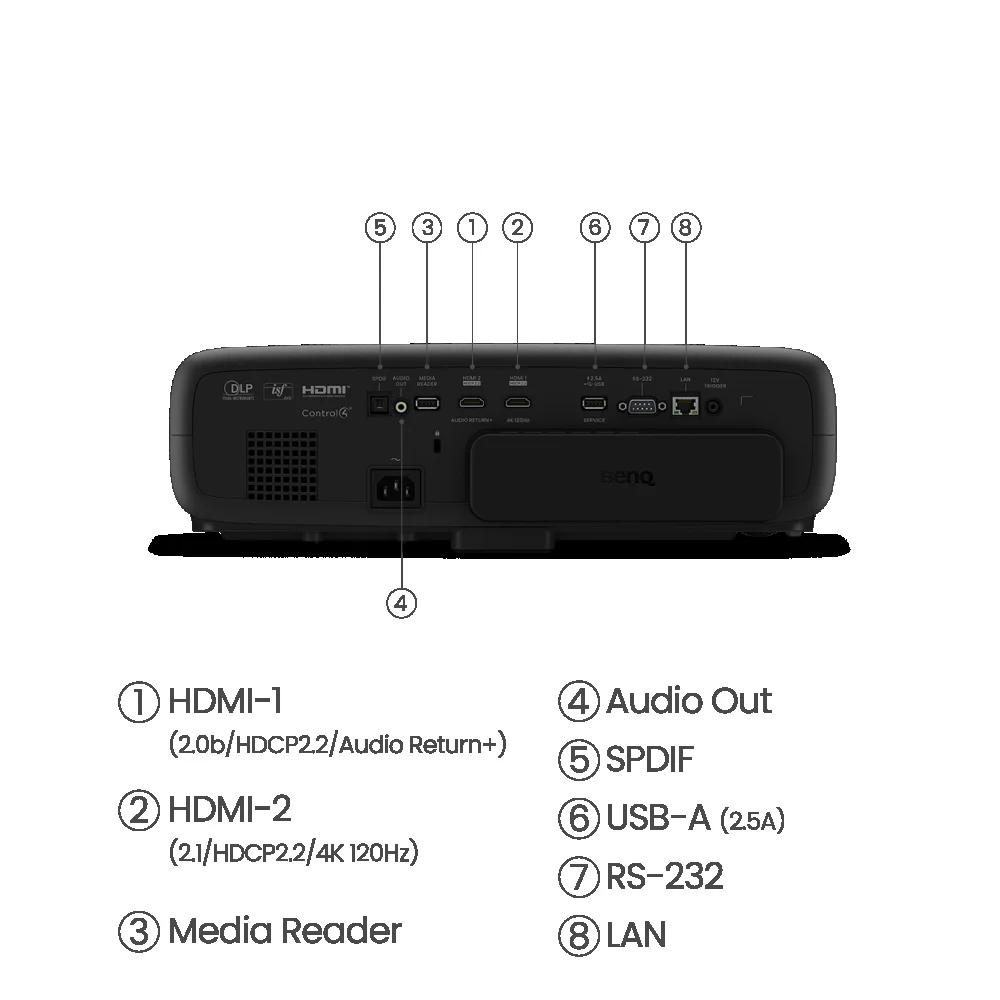 Videoproiector Home Cinema BenQ W4000I, DLP 4LED 20.000- 30.000 ore, 4K UHD (3840×2160), 16:9, 2.000.000:1, zoom 1.3x, HDR10, HDR10+, HLG, ISF zi, ISF noapte, 2* HDMI, LAN (RJ45), 2* USB tip A, RS232, Declanşator c.c. 12V (mufă 3,5mm), boxa 5W, Dolby Atmos, Dongle Android TV QS02 inclus